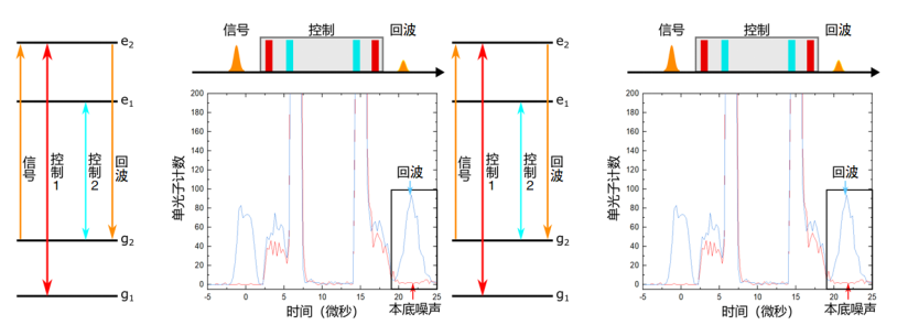 NLPE方案示意圖