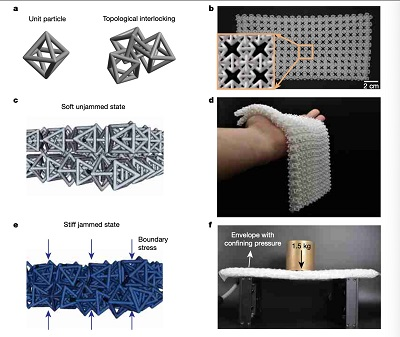 3D打印的會在壓力下變硬的“鎖子甲”面料