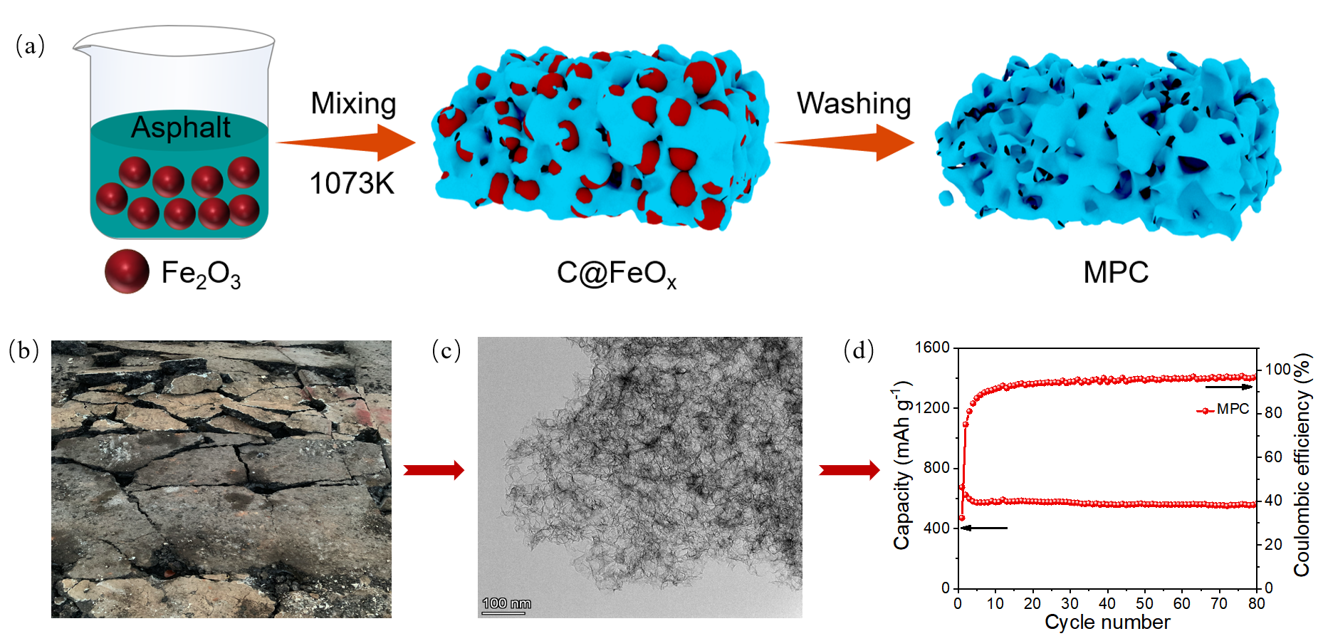 科學(xué)家實(shí)現(xiàn)廢舊瀝青“秒變”大型儲能電池電極材料